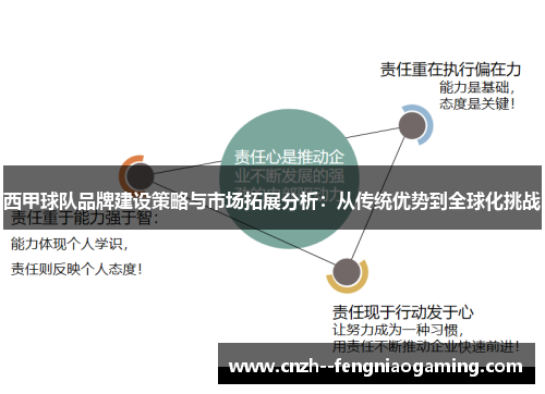西甲球队品牌建设策略与市场拓展分析：从传统优势到全球化挑战
