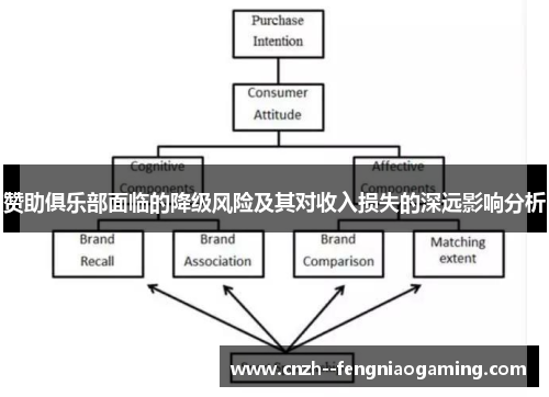 赞助俱乐部面临的降级风险及其对收入损失的深远影响分析