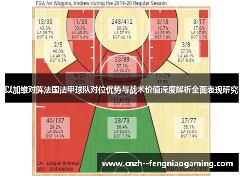 以加维对阵法国法甲球队对位优势与战术价值深度解析全面表现研究 以加维对阵法国法甲球队对位优势与战术价值深度解析全面表现研究