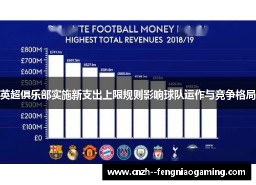 英超俱乐部实施新支出上限规则影响球队运作与竞争格局 英超俱乐部实施新支出上限规则影响球队运作与竞争格局