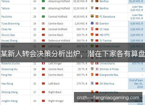 某新人转会决策分析出炉，潜在下家各有算盘